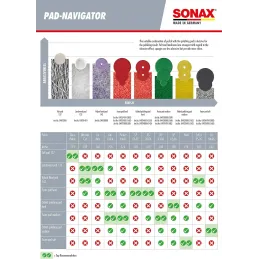 Pulidor Abrasivo 5L 4P/B6 Profiline Perfect Finish Sonax 224500 Sonax-Pulidor Abrasivo 5L 4P/B6 Profiline Perfect Finish Sonax 2