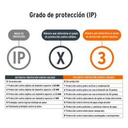 Linternas LED 150lm recargable AltaLuminosidad 140m Truper 16005 Truper-Linternas LED 150lm recargable AltaLuminosidad 140m Trup